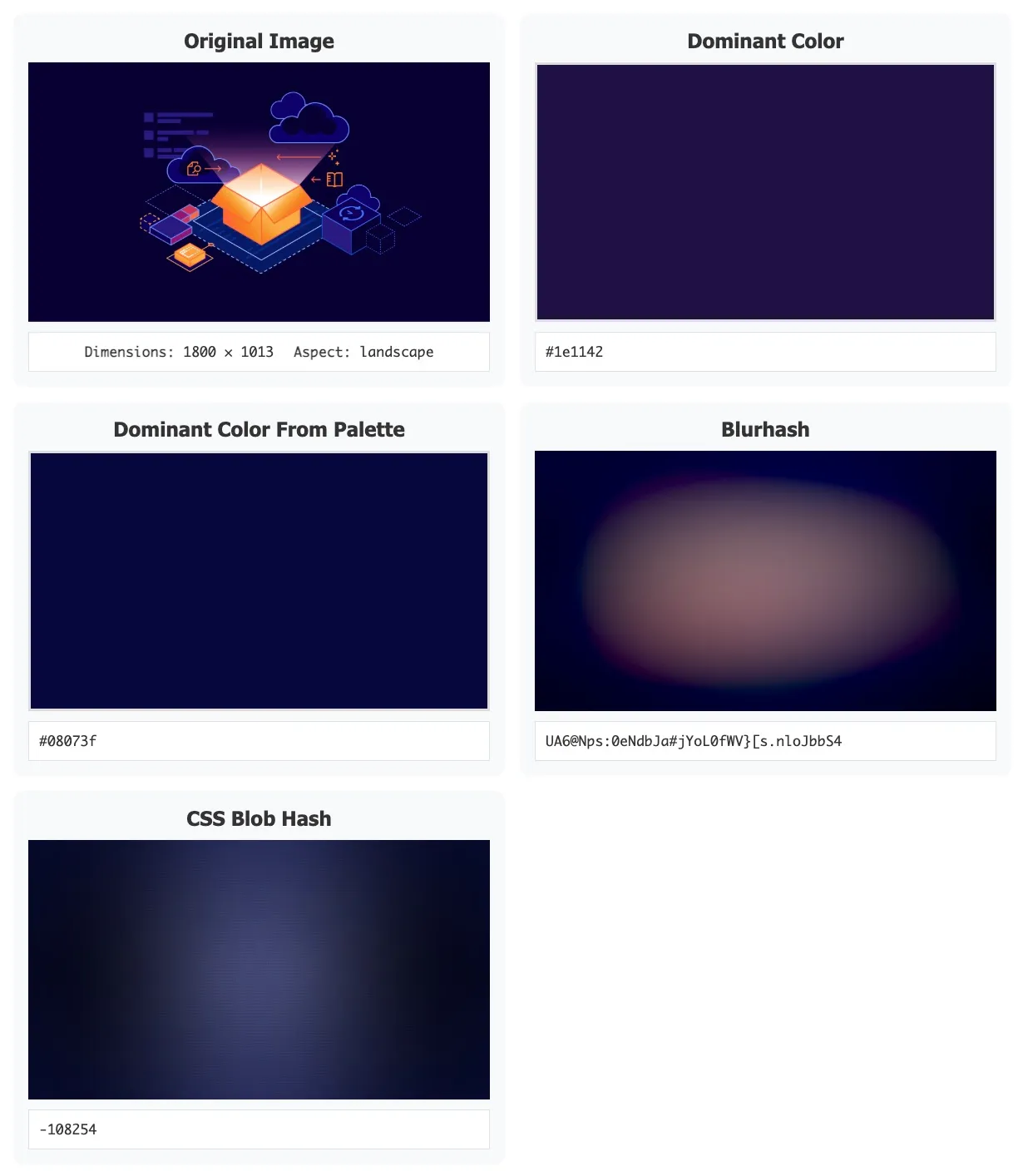 Example output for a Cloudflare blog post header