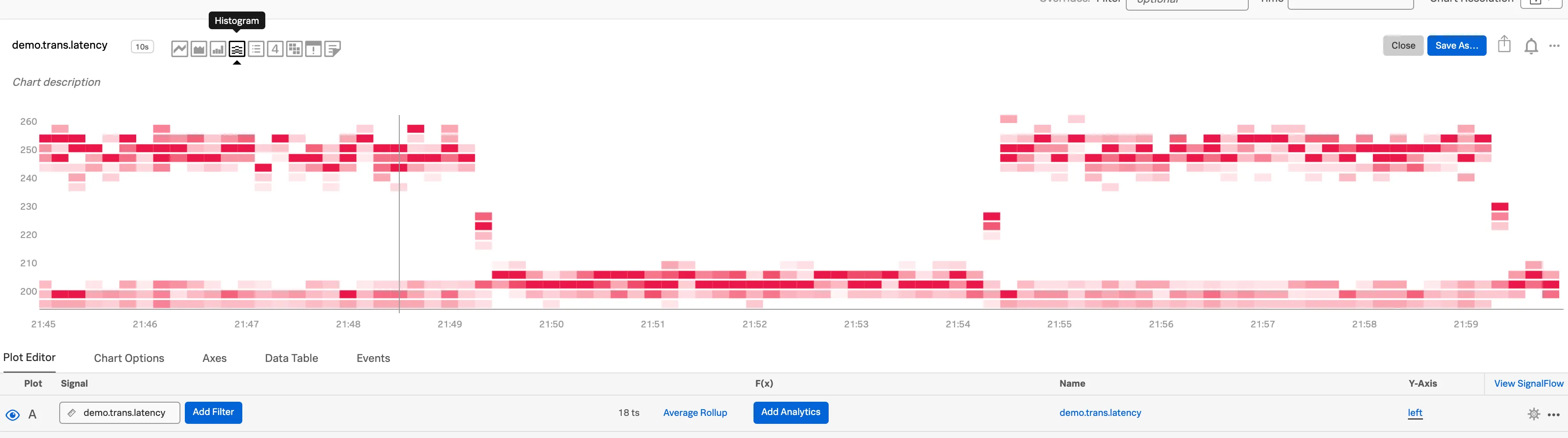 A Splunk screenshot of histogram