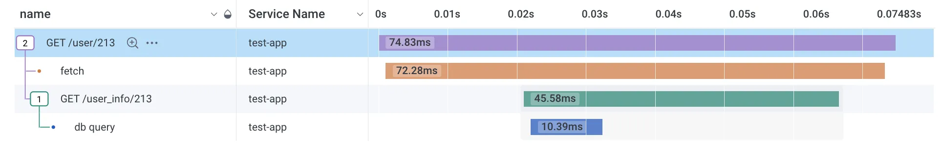 OpenTelemetry Tracing in < 200 lines of code